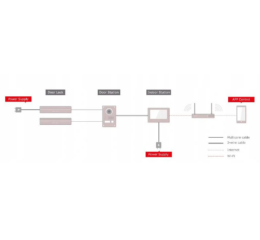 KIT de videoportero 2 hilos I DS-KIS101-P/SURFACE
