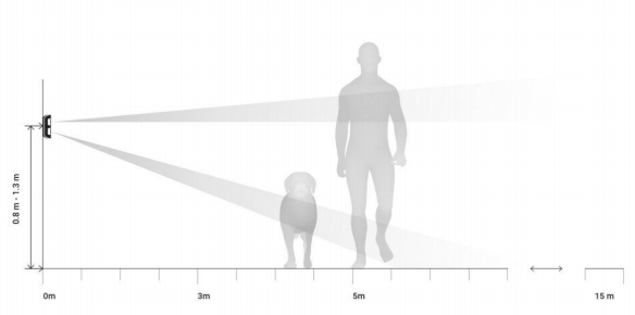 Detector Volumétrico Exterior PIR AJAX AJ-OUTDOORPROTECT-W